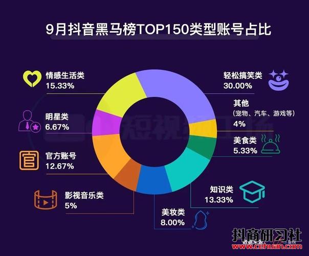 视频号免费涨粉平台有哪些